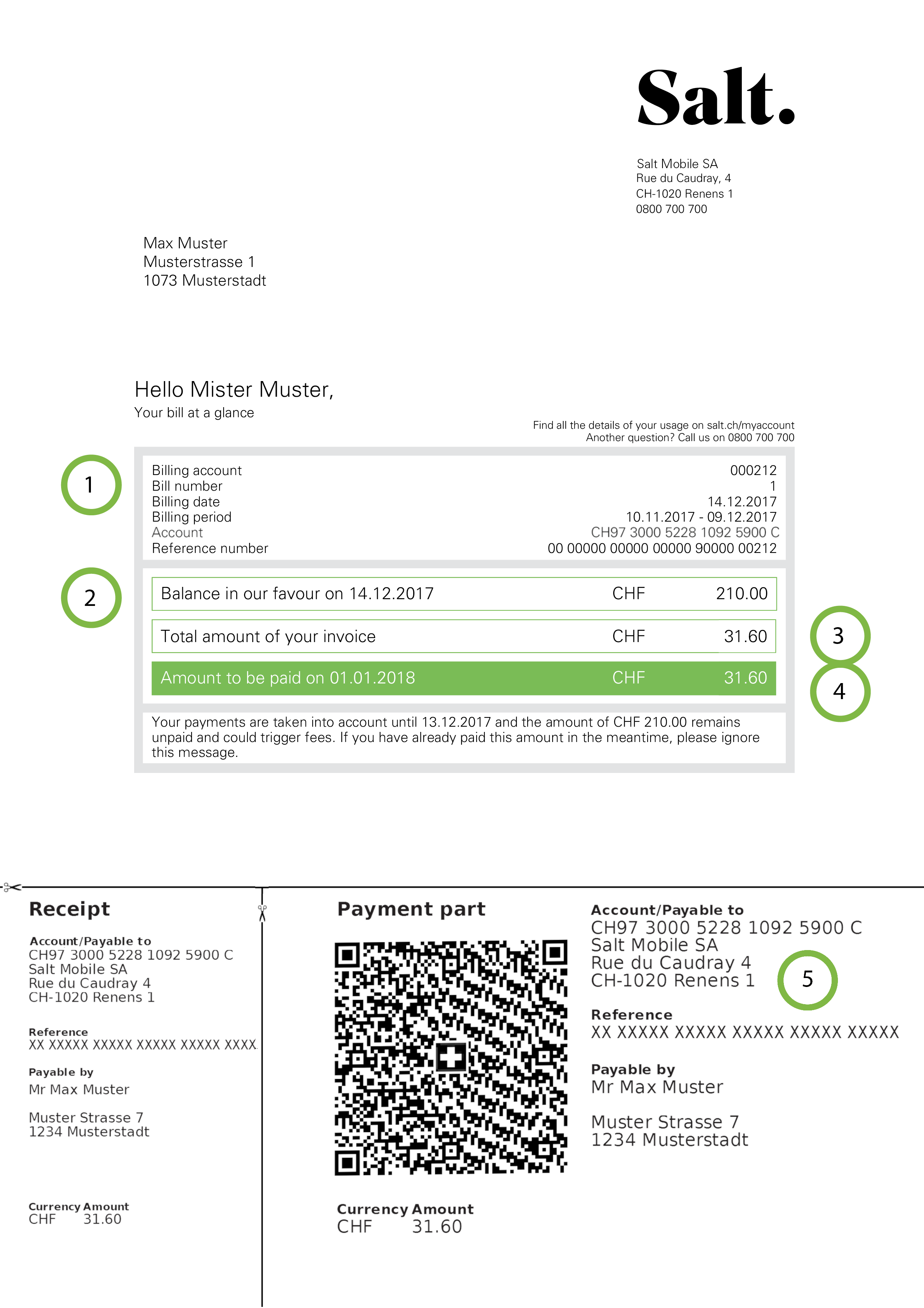 Salt. Bill explained