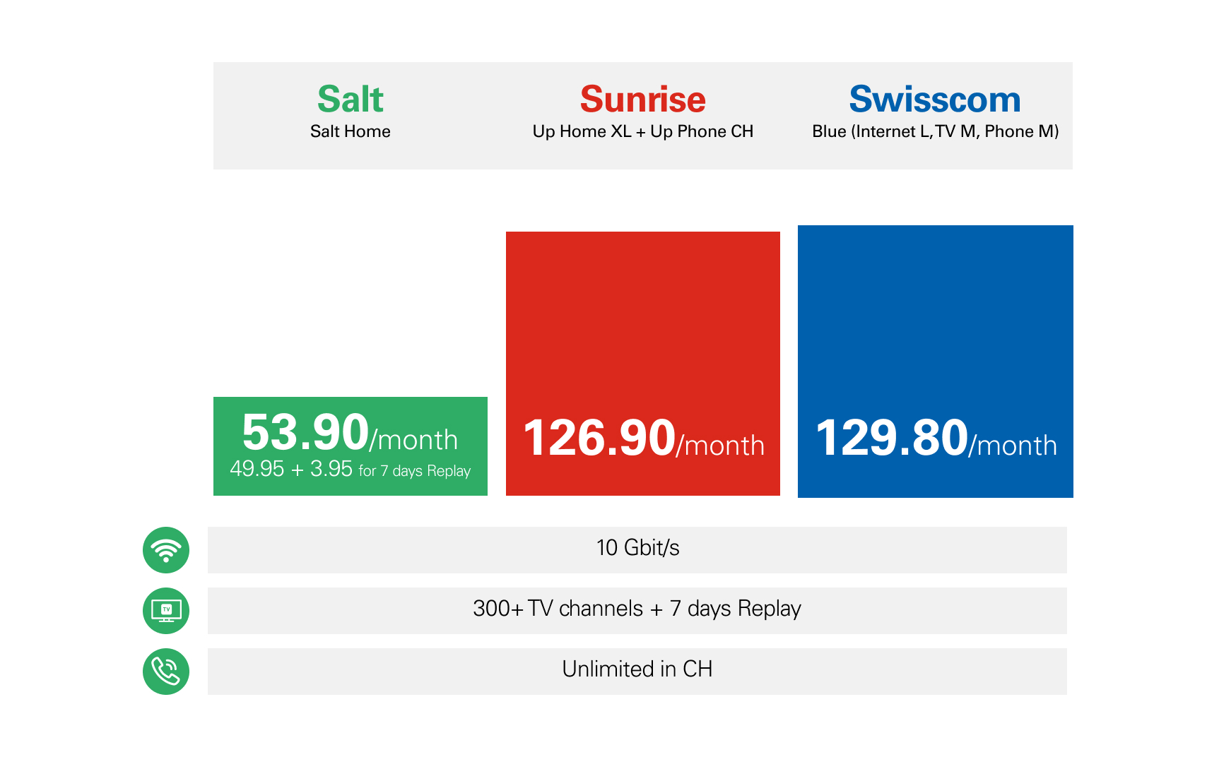 visuel comparaison de prix