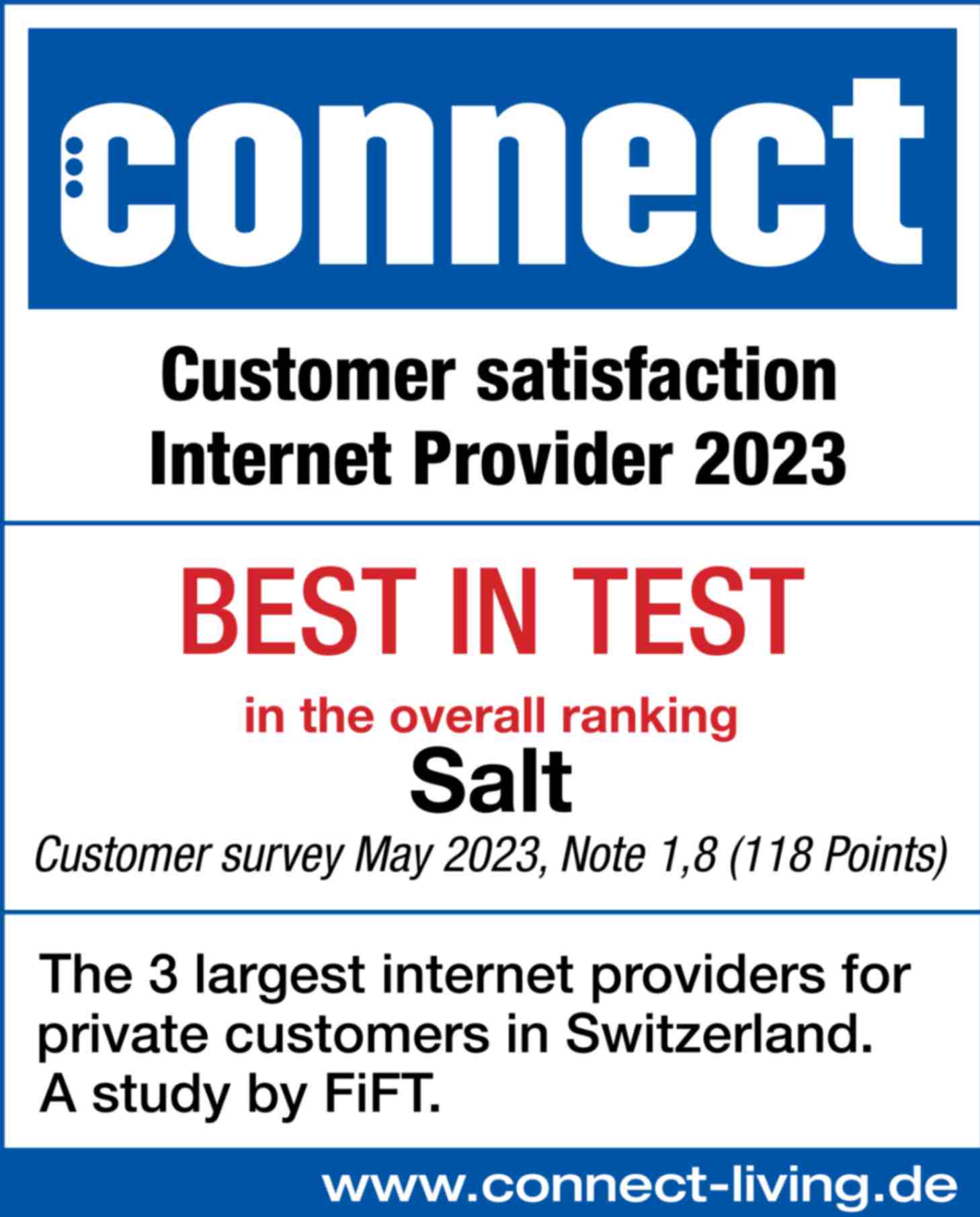 Salt Home Customer Satisfaction Best in Test