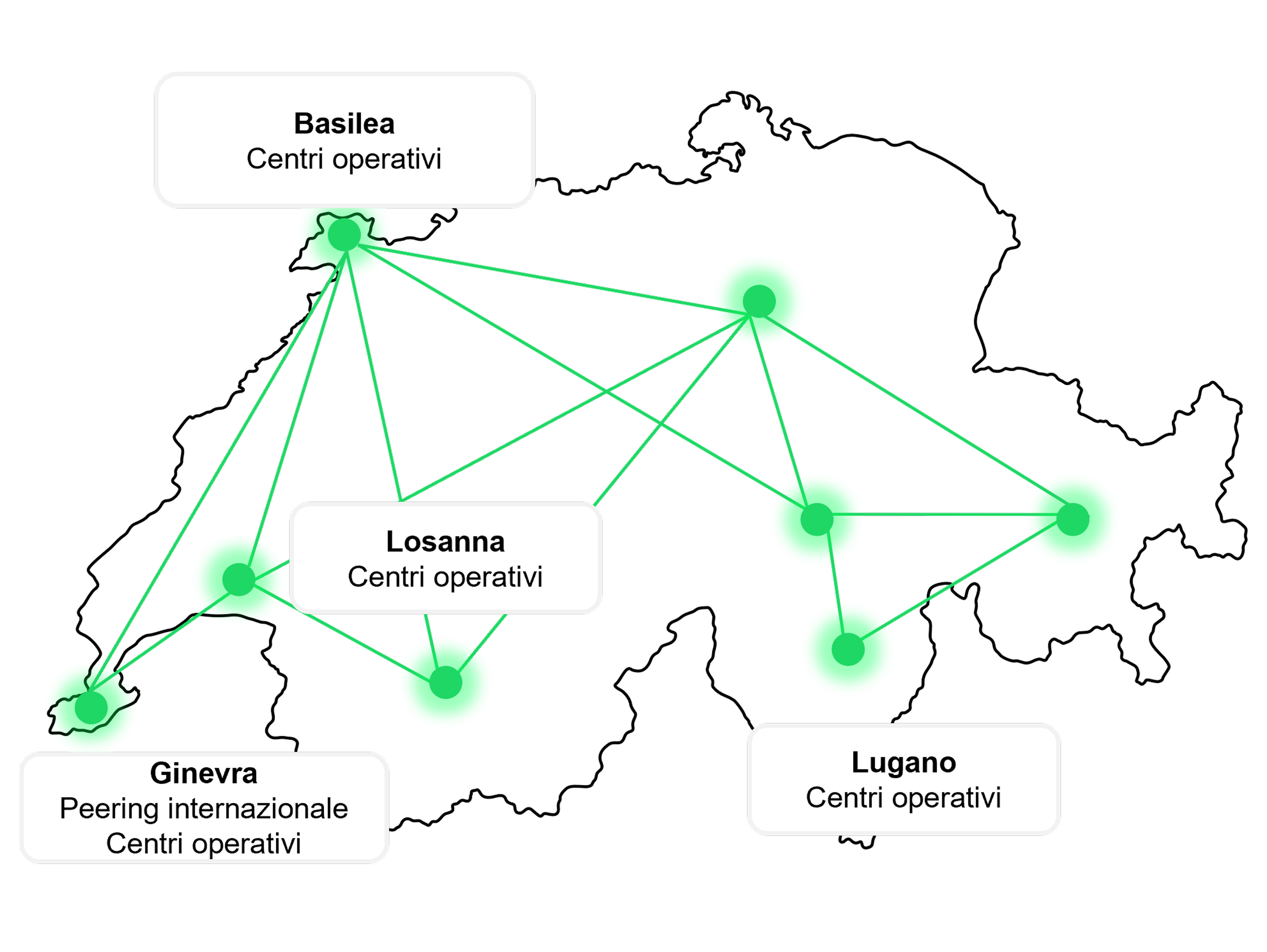 Network Map