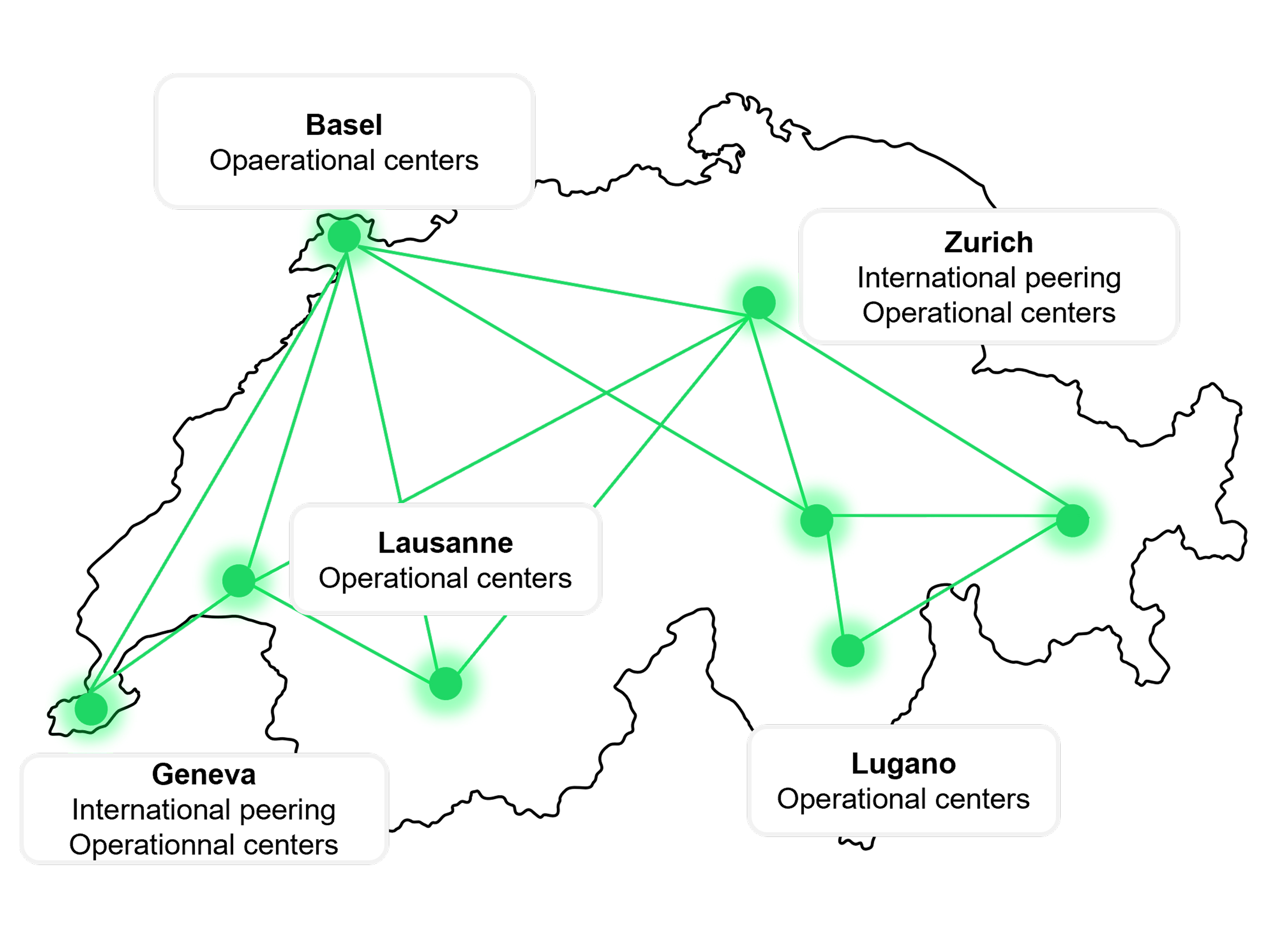 Network Map